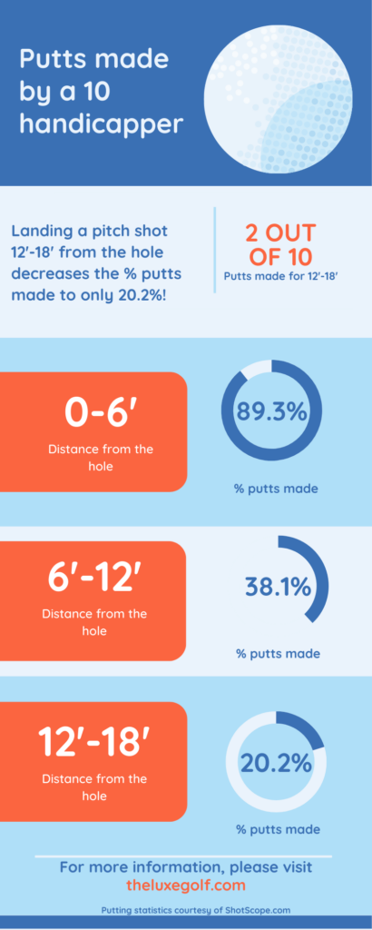 Putts-made-by-a-10-handicapper-1
