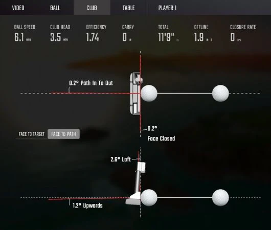 GCQuad launch monitor putting analysis