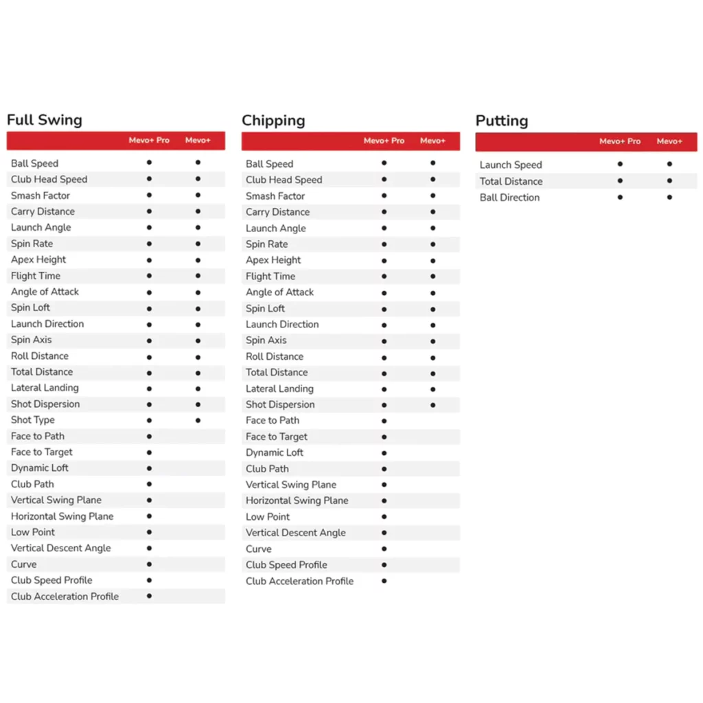 flightscope-mevo-plus-launch-monitor-metrics