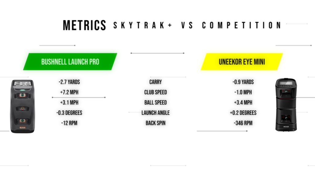 SkyTrak-plus-accuracy