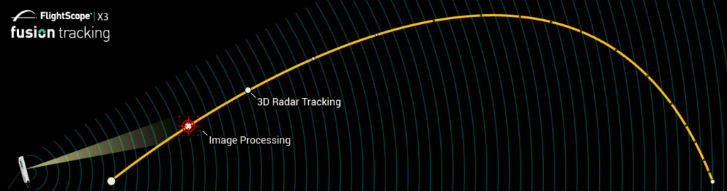 flightscope-fusion-Tracking