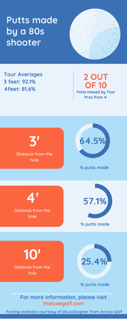 putts-made-by-distance